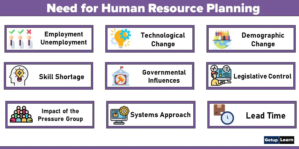 Read more about the article 9 Need for Human Resource Planning and Importance