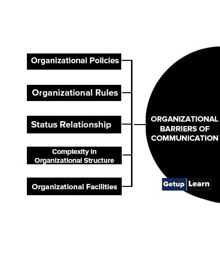 Organizational Barriers of Communication