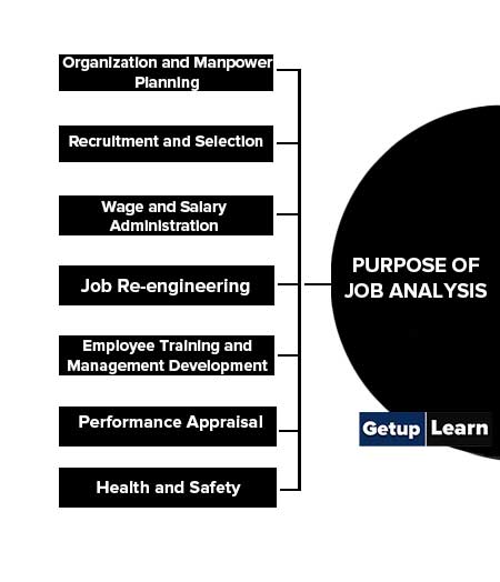 Purpose of Job Analysis