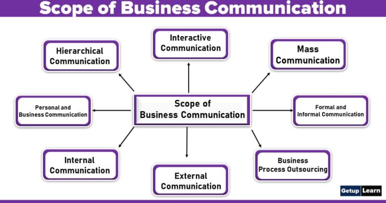 What Are The Types Of Communications? 7 Types Of Communication