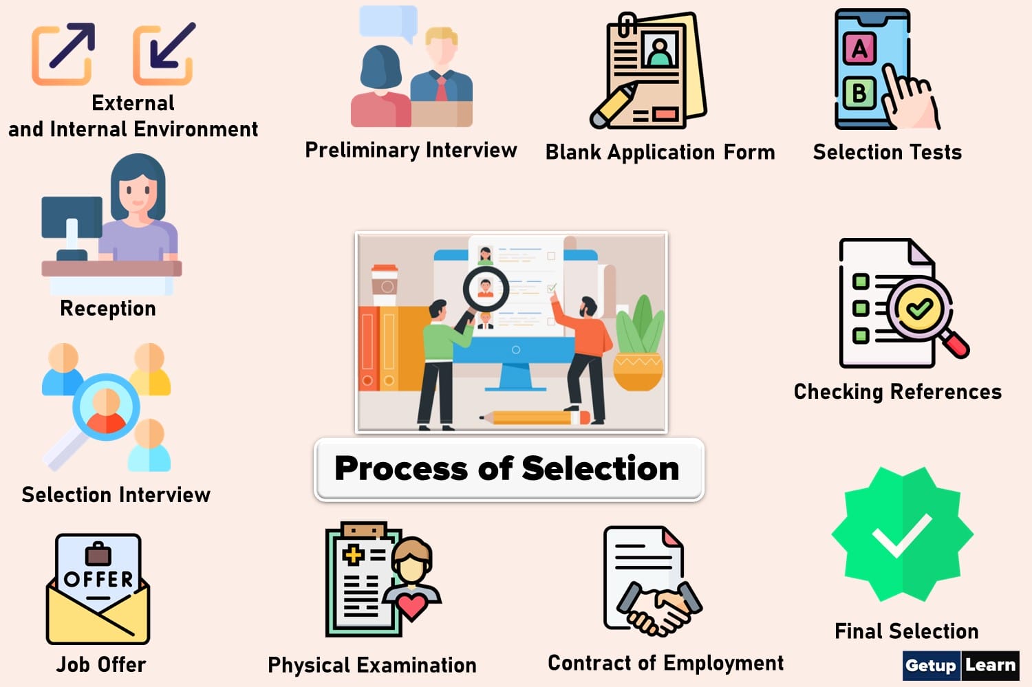 btc selection procedure