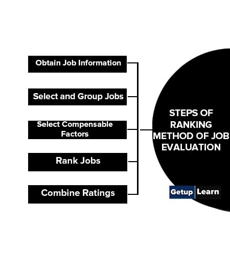 Steps of Ranking Method of Job Evaluation