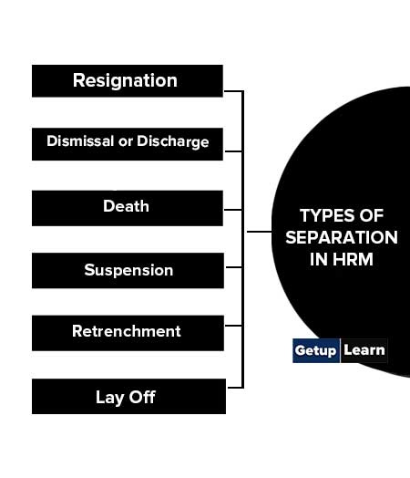 Types of Separation in HRM