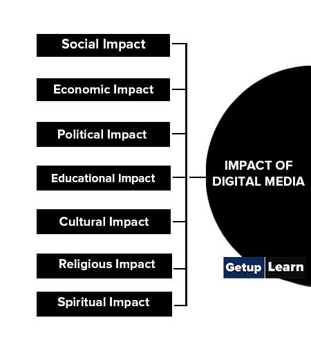 7 Impact of Digital Media