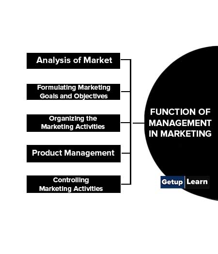 Function of Management in Marketing