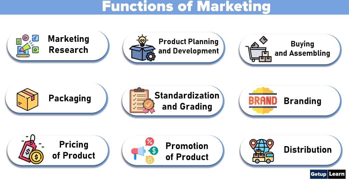 Read more about the article Functions of Marketing: Objectives, Characteristics