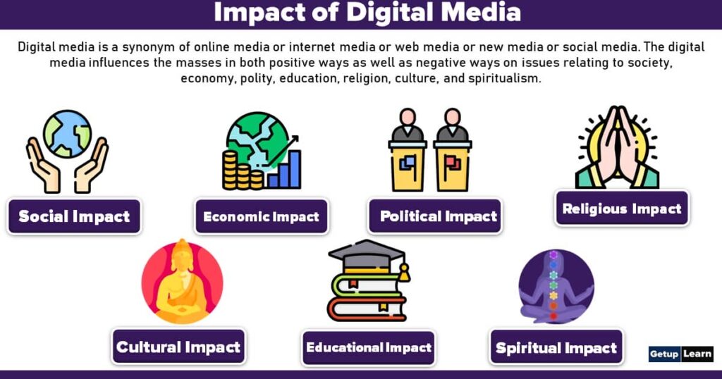 Impact of Digital Media
