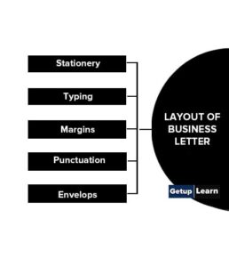 Layout of Business Letter