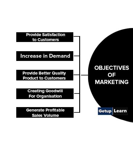 Objectives of Marketing