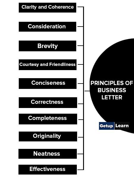 Principles of Business Letter