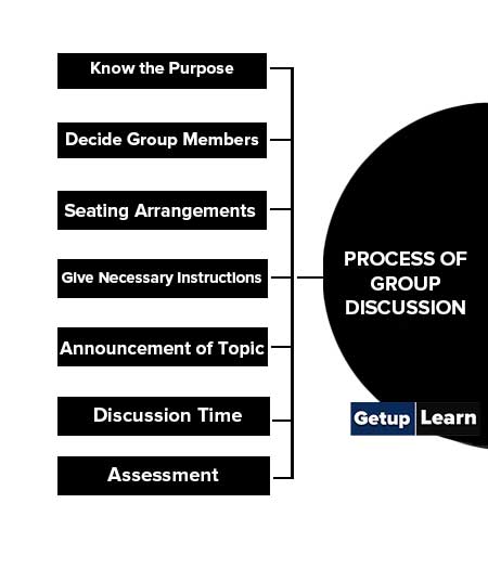 Process of Group Discussion