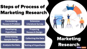 Read more about the article Process of Marketing Research