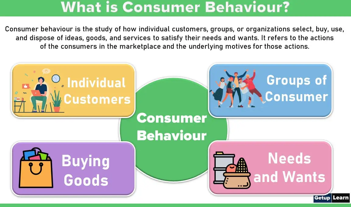 Read more about the article Consumer Behaviour: Meaning, Definition, Natures, Scopes, Importance, Applications