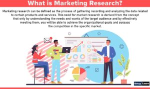 Read more about the article Marketing Research: Meaning, Definitions, Components, Scope, Features, Importance, Advantages, Limitations