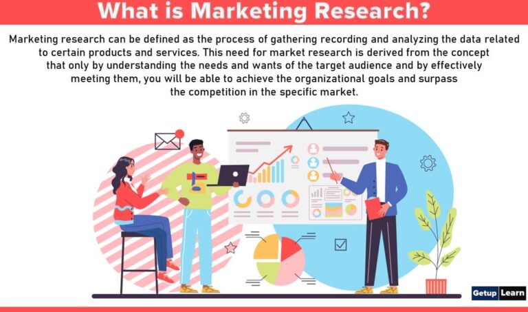 What is Marketing Research