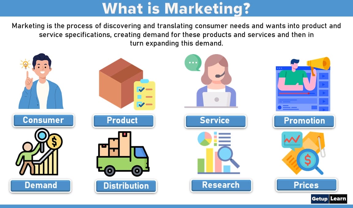 Read more about the article Marketing: Meaning, Definitions, Concepts, Scope, Importance