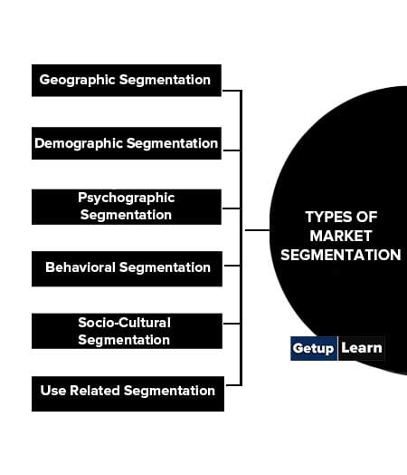 6 Types of Market Segmentation