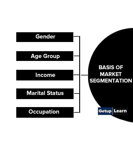 Basis of Market Segmentation