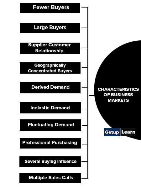 Characteristics of Business Markets