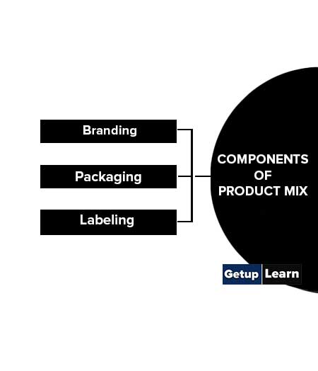 Components of Product Mix