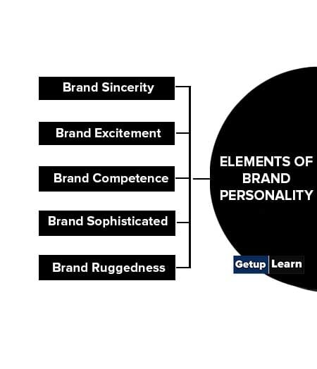 Elements of Brand Personality