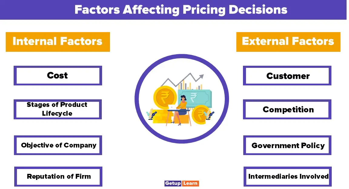 Read more about the article Factors Affecting Pricing Decisions