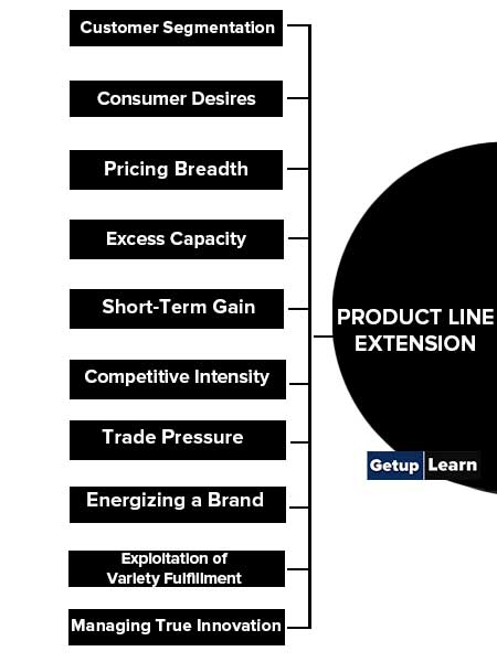 Managing Product Line Extension