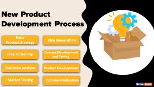 Read more about the article New Product Development Process and Consumer Adoption Process