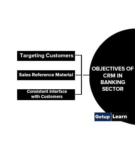 Objectives of CRM in Banking Sector