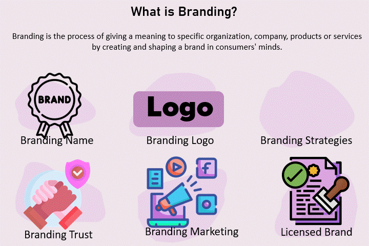 Read more about the article Branding: Name,Trademark, Types, Strategies, Difference Advantages and Disadvantages