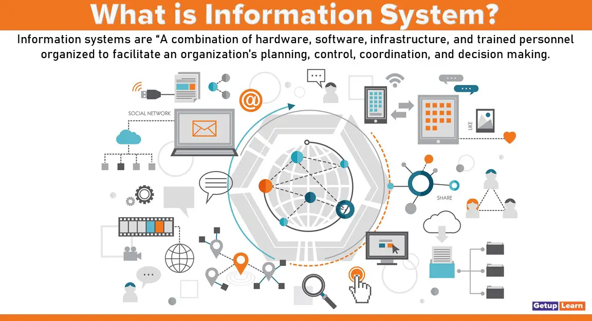 Read more about the article Information System: Meaning, Needs, Types, Functional, Dimensions, Quality of Information, Types of Information