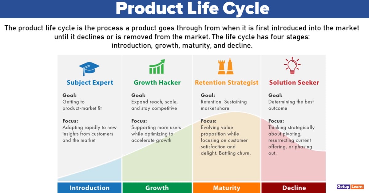 The 6 Stages of the Product Life Cycle [+Examples]