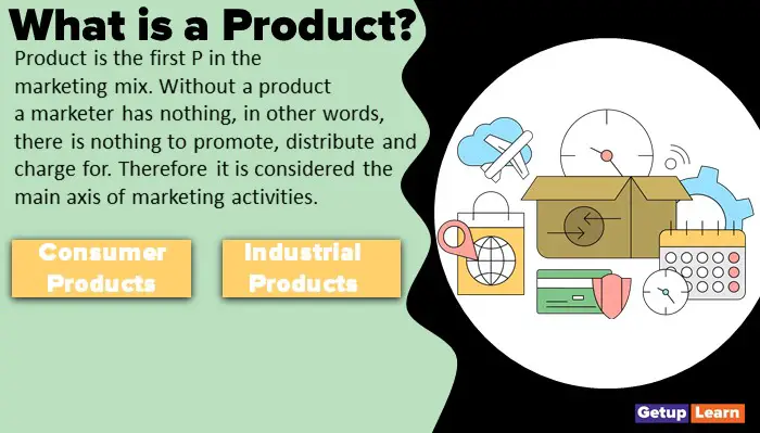 What is a Product? Meaning, Definitions, Difference, Levels, Types