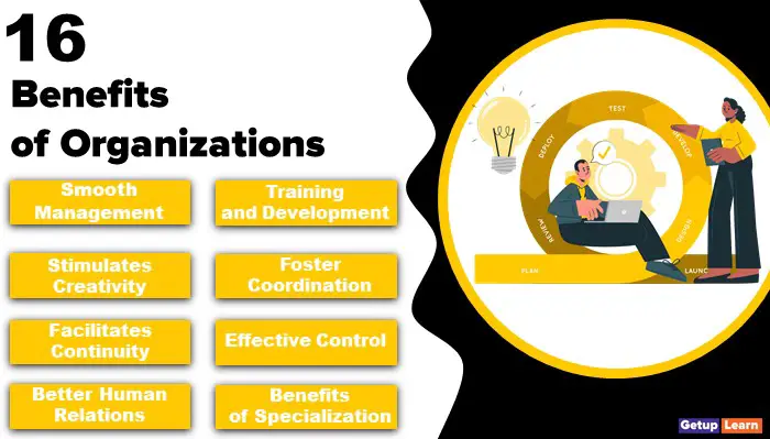 Benefits of Organizations