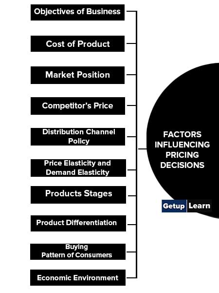 Factors Influencing Pricing Decisions