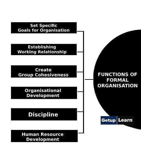 Functions of Formal Organisation
