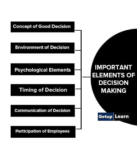 Important Elements of Decision Making