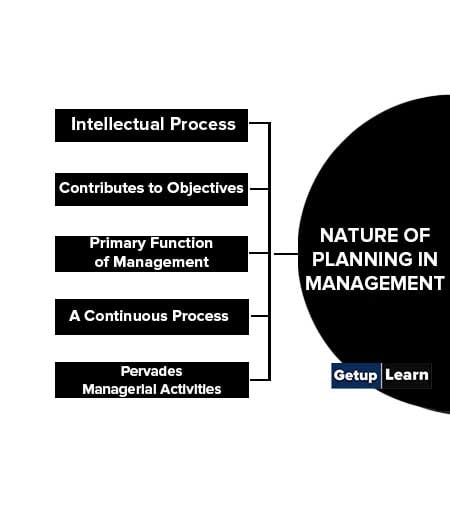 Nature of Planning in Management
