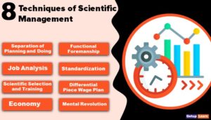 Read more about the article 8 Techniques of Scientific Management