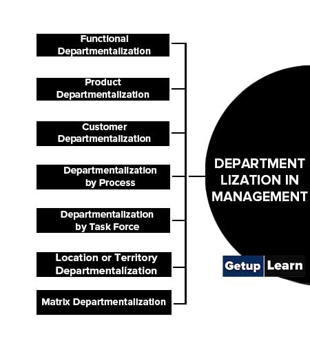 Types of Departmentalization in Management