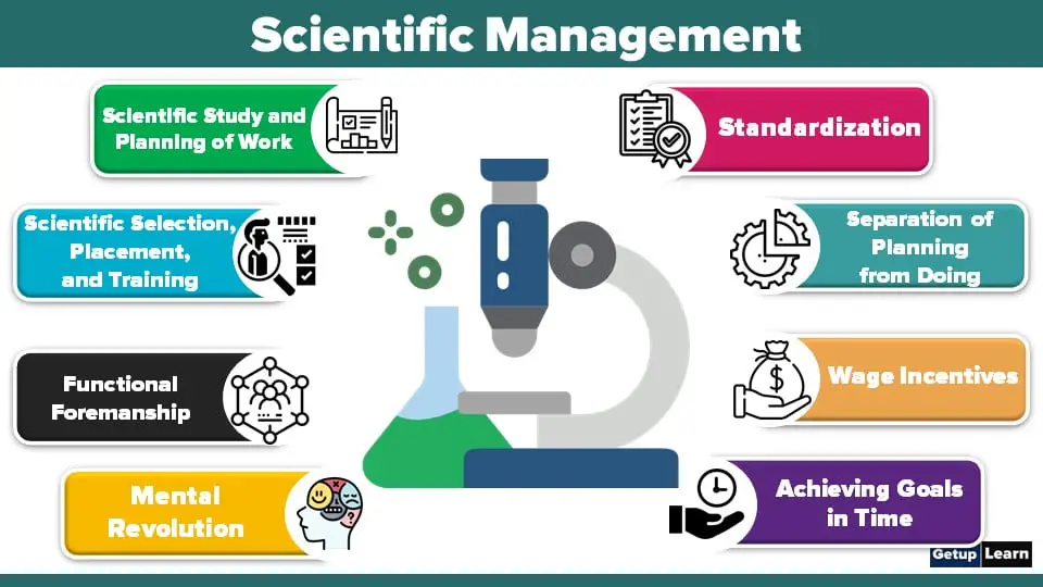 What is Scientific Management