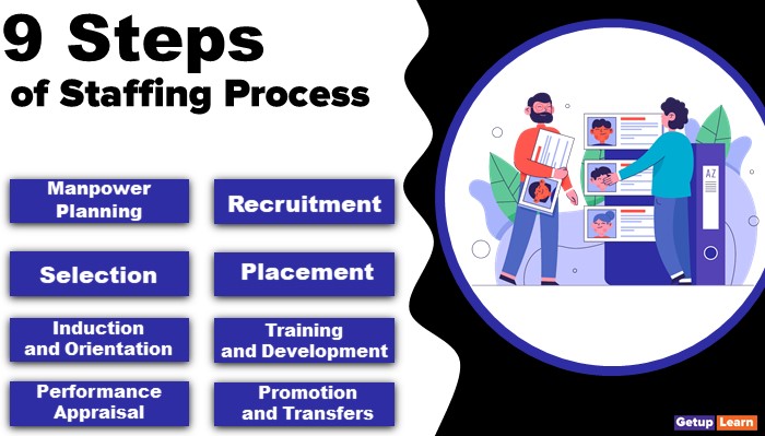 9 Steps Of Staffing Process And Benefits Getuplearn