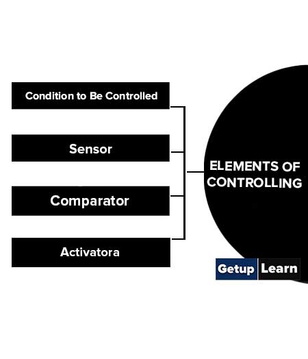 Elements of Controlling