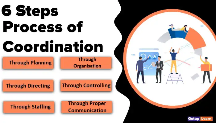 Read more about the article Process of Coordination