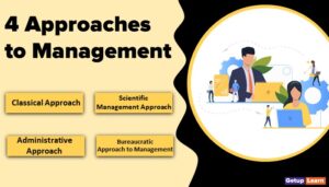 Read more about the article 4 Approaches to Management: Classical, Scientific, Administrative, Bureaucratic