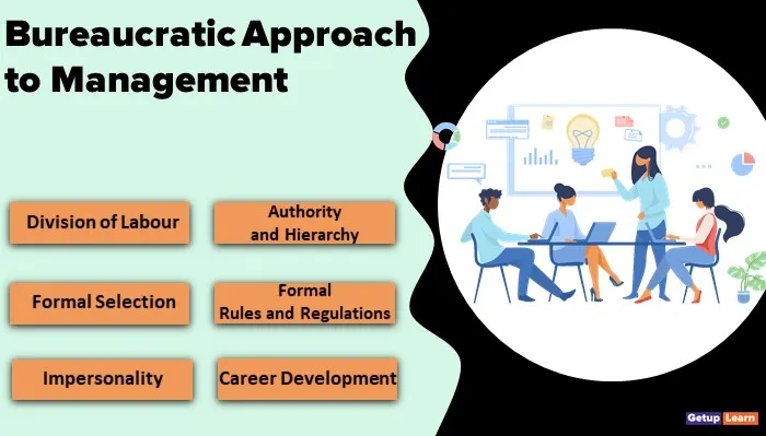 Read more about the article Bureaucratic Approach to Management