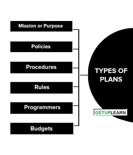6 Types of Plans