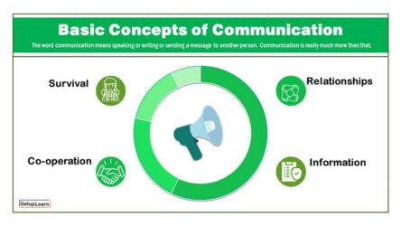 Basic Concepts of Communication