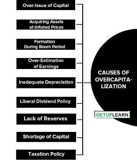 Causes of Overcapitalization