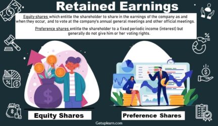 Equity Shares and Preference Shares